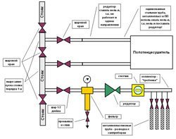 Установка редуктора давления воды в Нальчике